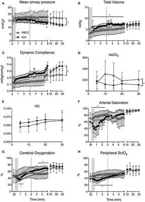 Ventilation Prior to Umbilical Cord Clamping Improves Cardiovascular Stability and Oxygenation in Preterm Lambs After Exposure to Intrauterine Inflammation